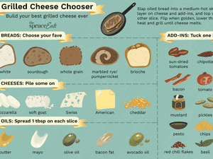 illustration with information on how to customize grilled cheese