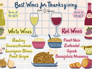 Illustration of what wines to serve at Thanksgiving